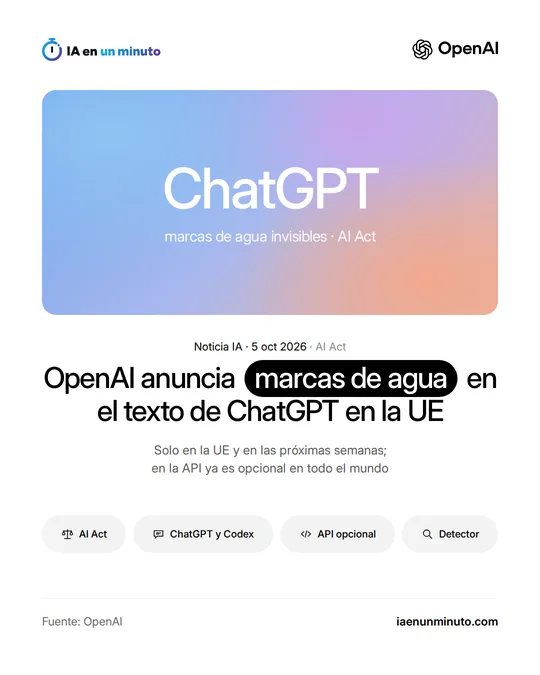 Imagen de IA en un minuto con el logo de OpenAI y la palabra ChatGPT sobre fondo degradado: OpenAI anuncia marcas de agua en el texto de ChatGPT en la UE, solo en la UE y en las próximas semanas, y en la API ya es opcional en todo el mundo.
