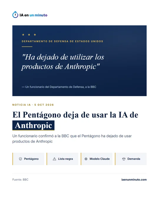 Imagen de IA en un minuto con el titular "El Pentágono deja de usar la IA de Anthropic", la cita de un funcionario del Departamento de Defensa a la BBC, "Ha dejado de utilizar los productos de Anthropic", y los iconos Pentágono, Lista negra, Modelo Claude y Demanda.
