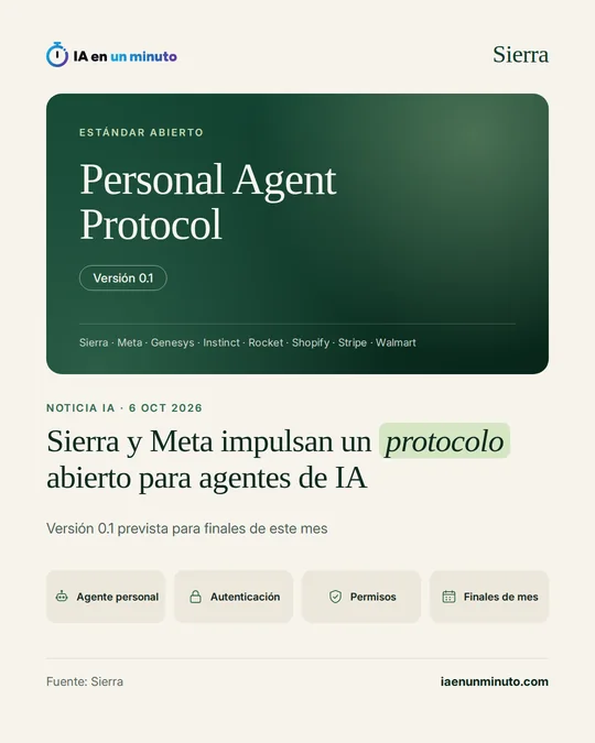 Tarjeta verde con el texto Personal Agent Protocol, la etiqueta Versión 0.1 y las empresas participantes (Sierra, Meta, Genesys, Instinct, Rocket, Shopify, Stripe y Walmart), sobre el titular de que Sierra y Meta impulsan un protocolo abierto para agentes de IA, con la versión 0.1 prevista para finales de este mes.
