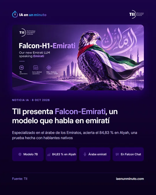 Imagen de IA en un minuto con la portada oficial de Falcon-H1-Emirati (un halcón con la bandera de los Emiratos), el titular TII presenta Falcon-Emirati, un modelo que habla en emiratí, y los iconos Modelo 7B, 84,83 % en Alyah, Árabe emiratí y En Falcon Chat.
