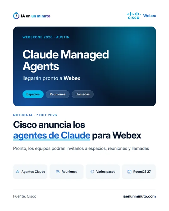 Imagen de IA en un minuto con el logotipo de Cisco, el texto Claude Managed Agents llegarán pronto a Webex, las etiquetas Espacios, Reuniones y Llamadas, el titular Cisco anuncia los agentes de Claude para Webex e iconos de agentes Claude, reuniones, varios pasos y RoomOS 27.