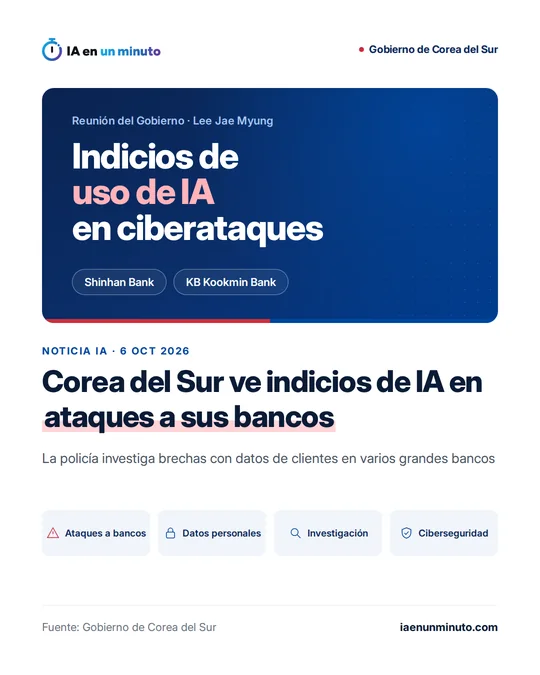 Imagen de IA en un minuto con el titular "Corea del Sur ve indicios de IA en ataques a sus bancos", el texto "Indicios de uso de IA en ciberataques" sobre la reunión del Gobierno de Lee Jae Myung, las etiquetas Shinhan Bank y KB Kookmin Bank e iconos de ataques a bancos, datos personales, investigación y ciberseguridad.