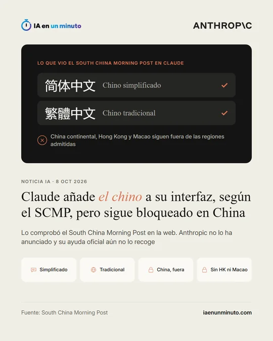 Imagen de IA en un minuto con el logotipo de Anthropic y las opciones de chino simplificado y chino tradicional que el South China Morning Post vio en Claude, junto al aviso de que China continental, Hong Kong y Macao siguen fuera de las regiones admitidas.