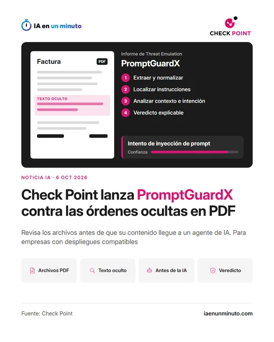 Imagen de IA en un minuto con el logotipo de Check Point, una factura en PDF con texto oculto marcado y el informe de Threat Emulation con los cuatro pasos de PromptGuardX y un intento de inyección de prompts detectado.