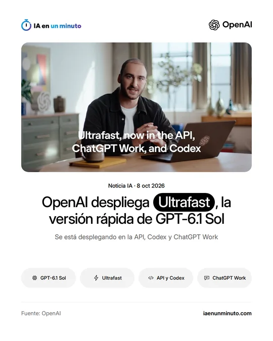 Imagen de IA en un minuto con un hombre sentado ante un portátil con el logotipo de OpenAI y el rótulo "Ultrafast, now in the API, ChatGPT Work, and Codex", bajo el que aparece el titular "OpenAI despliega Ultrafast, la versión rápida de GPT-6.1 Sol".