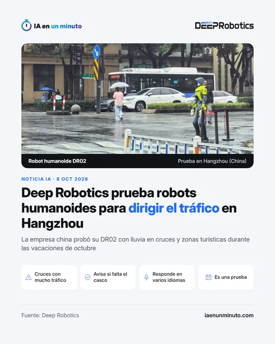 Imagen de IA en un minuto con el logo de Deep Robotics. Foto de un robot humanoide con chaleco reflectante en un cruce mojado por la lluvia, con el pie Robot humanoide DR02, prueba en Hangzhou (China). Titular: Deep Robotics prueba robots humanoides para dirigir el tráfico en Hangzhou. Debajo, cuatro etiquetas: Cruces con mucho tráfico, Avisa si falta el casco, Responde en varios idiomas y Es una prueba. Fuente: Deep Robotics.