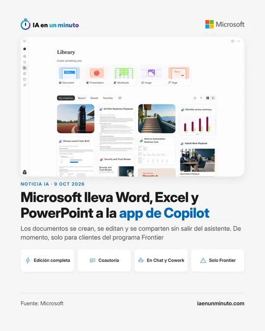 Imagen de IA en un minuto con el logo de Microsoft. Captura de la sección Library de la app de Copilot, con accesos para crear un documento, una presentación o un libro y una cuadrícula de archivos recientes. Titular: Microsoft lleva Word, Excel y PowerPoint a la app de Copilot. Debajo: Los documentos se crean, se editan y se comparten sin salir del asistente. De momento, solo para clientes del programa Frontier. Cuatro etiquetas: Edición completa, Coautoría, En Chat y Cowork y Solo Frontier. Fuente: Microsoft.
