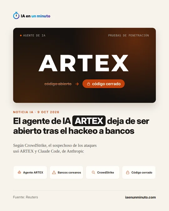 Tarjeta de IA en un minuto con la palabra ARTEX en grande y el paso de «código abierto», tachado, a «código cerrado», sobre el agente de IA de pruebas de penetración usado, según CrowdStrike, en ciberataques a bancos surcoreanos. Fuente: Reuters.