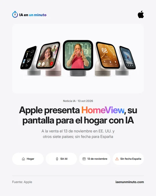 Imagen de IA en un minuto con cinco pantallas HomeView de Apple sobre fondo claro y el titular Apple presenta HomeView, su pantalla para el hogar con IA: a la venta el 13 de noviembre en Estados Unidos y otros siete países, sin fecha para España.