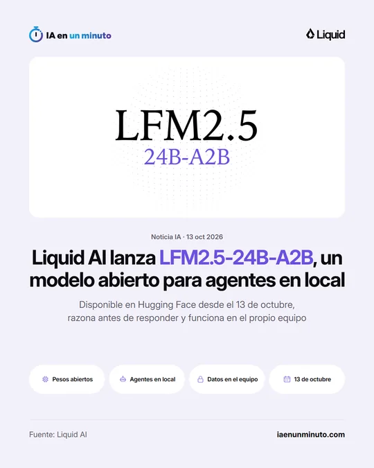 Imagen de IA en un minuto con el nombre LFM2.5-24B-A2B sobre una tarjeta blanca, el logotipo de Liquid y el titular: Liquid AI lanza LFM2.5-24B-A2B, un modelo abierto para agentes en local.