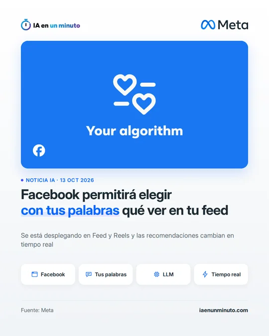 Imagen de IA en un minuto con una tarjeta azul con dos corazones y el texto Your algorithm, junto a los logotipos de Facebook y de Meta, y el titular: Facebook permitirá elegir con tus palabras qué ver en tu feed.