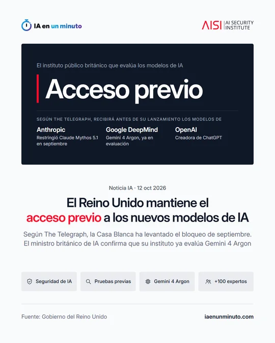 Tarjeta de IA en un minuto sobre el AI Security Institute británico y su acceso a los modelos de IA antes del lanzamiento para probar su seguridad.
