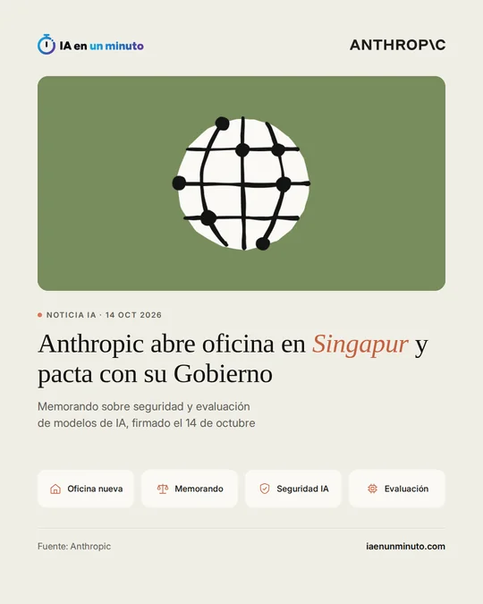 Imagen de IA en un minuto con un globo terráqueo dibujado sobre fondo verde, el logotipo de Anthropic, el titular «Anthropic abre oficina en Singapur y pacta con su Gobierno», la frase «Memorando sobre seguridad y evaluación de modelos de IA, firmado el 14 de octubre» y los rótulos «Oficina nueva», «Memorando», «Seguridad IA» y «Evaluación».