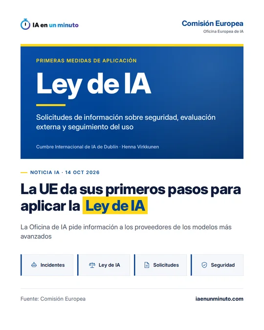Tarjeta azul y amarilla de IA en un minuto con el texto Ley de IA en grande y el titular La UE da sus primeros pasos para aplicar la Ley de IA, sobre las solicitudes de información que la Oficina Europea de IA envía a los proveedores de los modelos más avanzados.