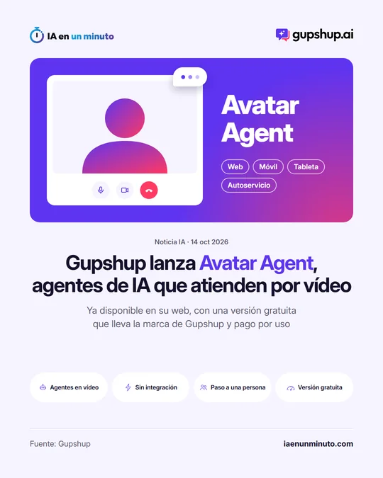 Imagen de IA en un minuto con el logotipo de Gupshup, el titular «Gupshup lanza Avatar Agent, agentes de IA que atienden por vídeo», una pantalla de videollamada con un avatar, los canales Web, Móvil, Tableta y Autoservicio y los rótulos «Agentes en vídeo», «Sin integración», «Paso a una persona» y «Versión gratuita».