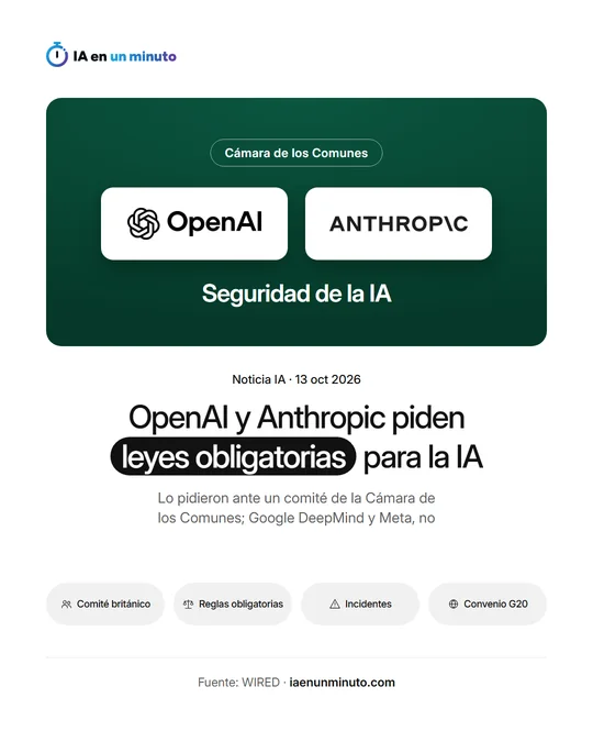 Imagen de IA en un minuto con los logotipos de OpenAI y Anthropic sobre un panel verde, el titular «OpenAI y Anthropic piden leyes obligatorias para la IA», la frase «Lo pidieron ante un comité de la Cámara de los Comunes; Google DeepMind y Meta, no» y los rótulos «Comité británico», «Reglas obligatorias», «Incidentes» y «Convenio G20».