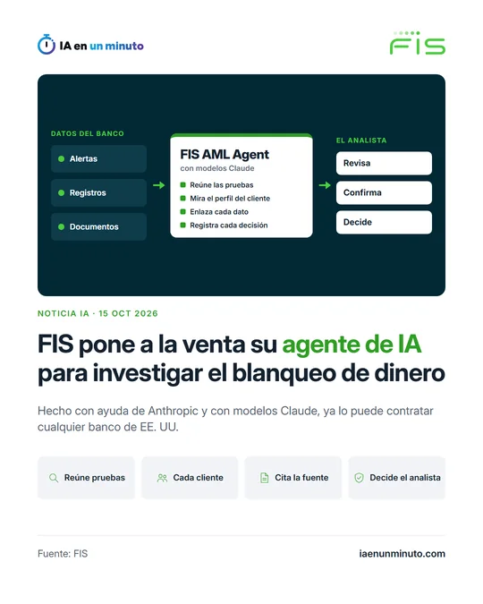 Imagen de IA en un minuto con el logotipo de FIS, el titular "FIS pone a la venta su agente de IA para investigar el blanqueo de dinero", el subtítulo sobre Anthropic, los modelos Claude y los bancos de EE. UU., los iconos Reúne pruebas, Cada cliente, Cita la fuente y Decide el analista, y la fecha 15 de octubre de 2026.