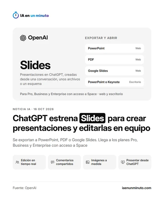 Imagen de IA en un minuto con el logotipo de OpenAI, el titular "ChatGPT estrena Slides para crear presentaciones y editarlas en equipo" y el texto "Se exportan a PowerPoint, PDF o Google Slides. Llega a los planes Pro, Business y Enterprise con acceso a Space". Un panel enumera dónde se exportan o abren las presentaciones: PowerPoint (Web), PDF (Web), Google Slides (Web), PowerPoint o Keynote (Escritorio). Debajo, los iconos Edición en tiempo real, Comentarios compartidos, Imágenes a medida y Presentar desde ChatGPT, y la fecha 16 oct 2026.