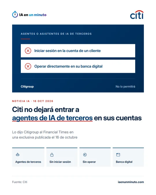 Gráfico de IA en un minuto con el logotipo de Citi: el titular "Citi no dejará entrar a agentes de IA de terceros en sus cuentas", el subtítulo "Lo dijo Citigroup al Financial Times en una exclusiva publicada el 16 de octubre" y cuatro iconos: agentes de terceros, sin iniciar sesión, sin operar y banca digital. 16 de octubre de 2026.