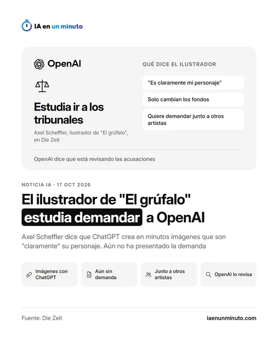 Ilustración de IA en un minuto con el logotipo de OpenAI y el titular "El ilustrador de El grúfalo estudia demandar a OpenAI", junto a cuatro iconos: imágenes con ChatGPT, aún sin demanda, junto a otros artistas y OpenAI lo revisa.