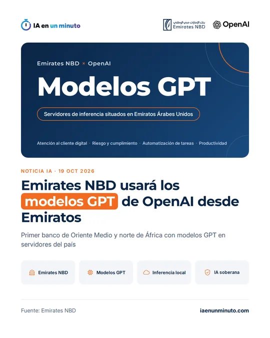 Imagen de IA en un minuto con los logotipos de Emirates NBD y OpenAI, el titular "Emirates NBD usará los modelos GPT de OpenAI desde Emiratos", las palabras "Modelos GPT" en grande, el rótulo "Servidores de inferencia situados en Emiratos Árabes Unidos", los usos previstos (atención al cliente digital, riesgo y cumplimiento, automatización de tareas y productividad) y cuatro etiquetas: Emirates NBD, modelos GPT, inferencia local e IA soberana.