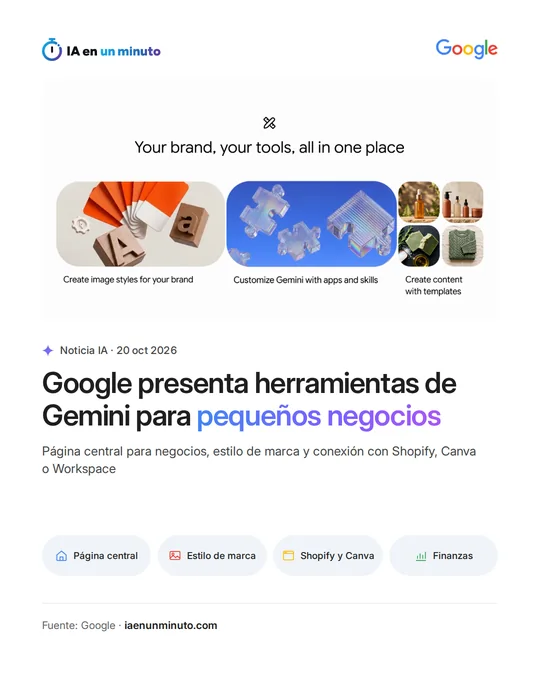 Imagen de IA en un minuto con el logotipo de Google y una captura de Gemini con el lema "Your brand, your tools, all in one place" y tres funciones: estilos de imagen para la marca, apps y habilidades, y contenido con plantillas. Debajo, el titular "Google presenta herramientas de Gemini para pequeños negocios" y cuatro iconos: página central, estilo de marca, Shopify y Canva, y finanzas.