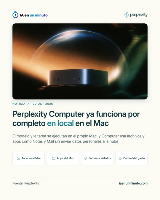 Imagen de IA en un minuto con la imagen oficial de Perplexity, un Mac mini bajo una cúpula, el titular "Perplexity Computer ya funciona por completo en local en el Mac" y cuatro iconos: todo en el Mac, apps del Mac, entornos aislados y control del gasto.
