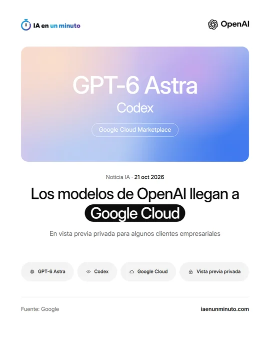 Imagen de IA en un minuto con el logo de OpenAI, los nombres GPT-6 Astra, Codex y Google Cloud Marketplace, el titular «Los modelos de OpenAI llegan a Google Cloud», el subtítulo «En vista previa privada para algunos clientes empresariales» y cuatro etiquetas: GPT-6 Astra, Codex, Google Cloud y Vista previa privada.