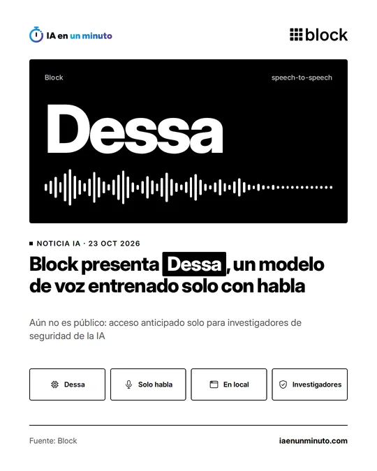 Tarjeta de IA en un minuto con el logo de Block, el nombre Dessa en grande sobre fondo negro con una onda de sonido y la etiqueta speech-to-speech, y el titular sobre Dessa, el modelo de voz de Block entrenado solo con habla humana.