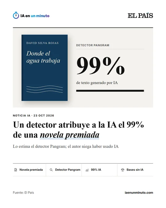 Imagen de IA en un minuto con el logo de El País, la cubierta azul de Donde el agua trabaja, de David Silva Rojas, y la cifra del 99% de texto generado por IA que le atribuye el detector Pangram.