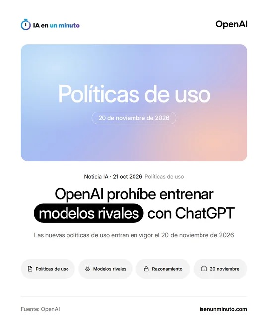 Imagen de IA en un minuto con el logo de OpenAI, el texto Políticas de uso y la fecha 20 de noviembre de 2026 sobre un degradado azul y rosa, y el titular OpenAI prohíbe entrenar modelos rivales con ChatGPT.