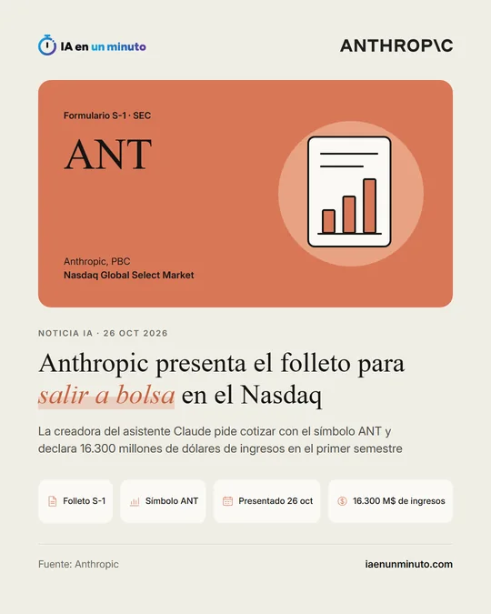 Imagen de IA en un minuto con el logotipo de Anthropic, el símbolo ANT sobre el formulario S-1 de la SEC, el Nasdaq Global Select Market y el titular, con 16.300 millones de dólares de ingresos.