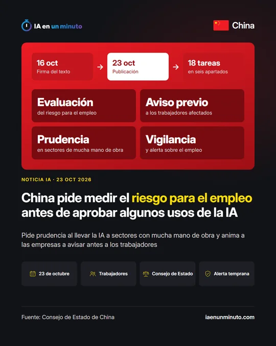 Imagen de IA en un minuto con la bandera de China, las fechas de firma y publicación de las directrices y cuatro recuadros: evaluación, aviso previo, prudencia y vigilancia.