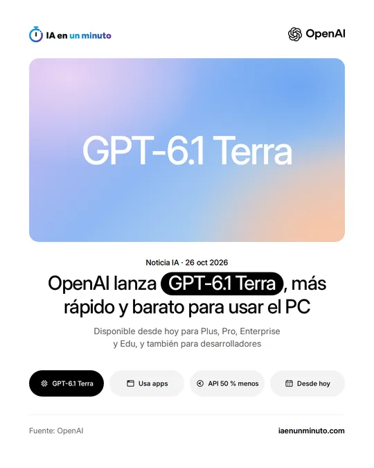 Imagen de IA en un minuto con el nombre GPT-6.1 Terra sobre un fondo degradado en tonos lila, azul y melocotón, el logotipo de OpenAI y el titular sobre su nuevo modelo para manejar el ordenador.