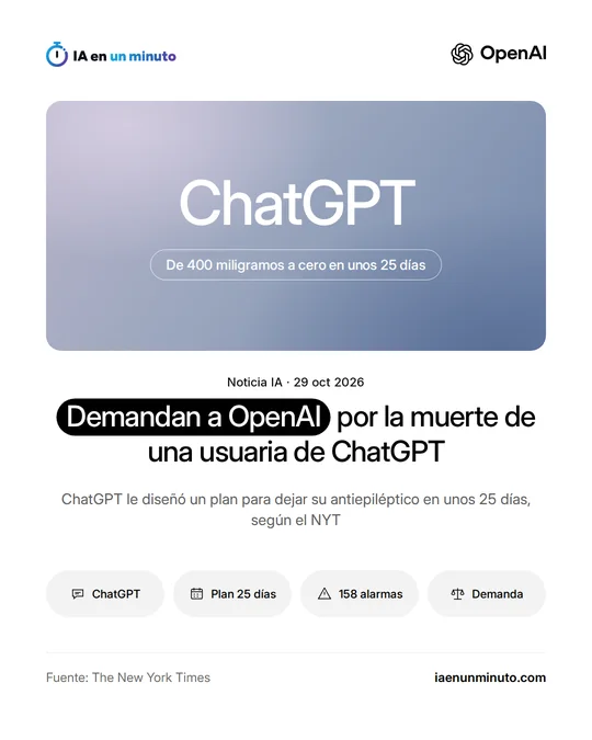 Imagen de IA en un minuto con el logotipo de OpenAI, la palabra ChatGPT sobre un fondo degradado y el dato "De 400 miligramos a cero en unos 25 días", bajo el titular "Demandan a OpenAI por la muerte de una usuaria de ChatGPT".