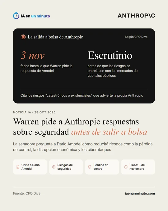 Imagen de IA en un minuto con el titular "Warren pide a Anthropic respuestas sobre seguridad antes de salir a bolsa", la fecha límite del 3 de noviembre y cuatro iconos: carta a Dario Amodei, riesgos de seguridad, pérdida de control y plazo.
